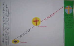 Catechesis of the Good Shepherd Atrium materials Catechesis of the Good Shepherd Atrium materials
